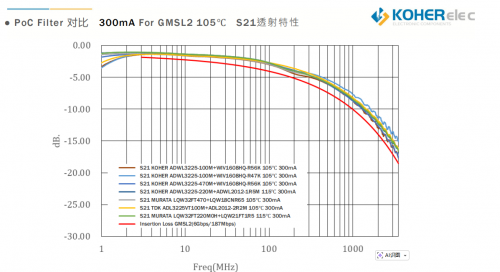一根同轴线搞定信号与供电？车载摄像头的 PoC 奥秘，KOHER给你答案